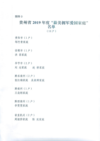 贵州省妇联关于推选贵州省2019年度“最美家庭”建议名单的公示