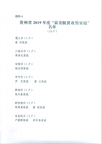 贵州省妇联关于推选贵州省2019年度“最美家庭”建议名单的公示