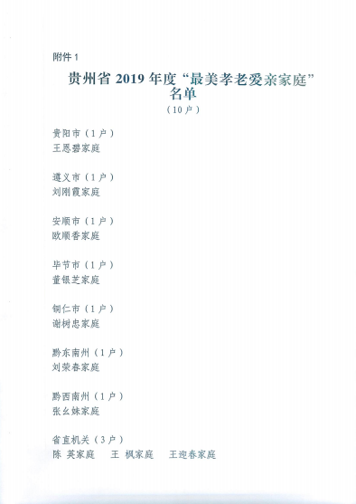 贵州省妇联关于推选贵州省2019年度“最美家庭”建议名单的公示