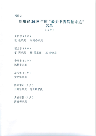 贵州省妇联关于推选贵州省2019年度“最美家庭”建议名单的公示