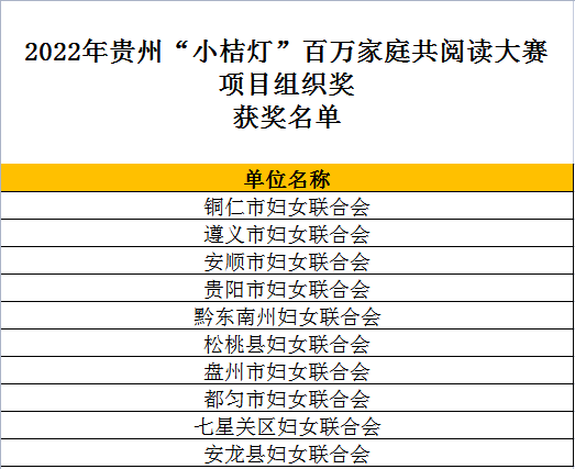 2022年贵州“小桔灯”百万家庭共阅读大赛获奖名单出炉