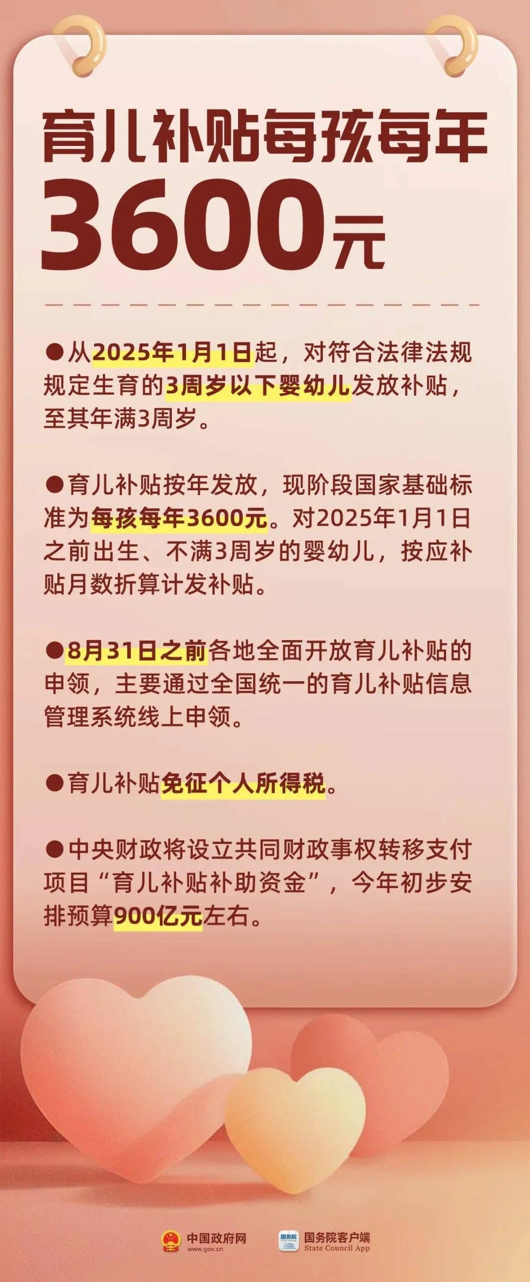 生娃养娃，国家给你这些真金白银的支持