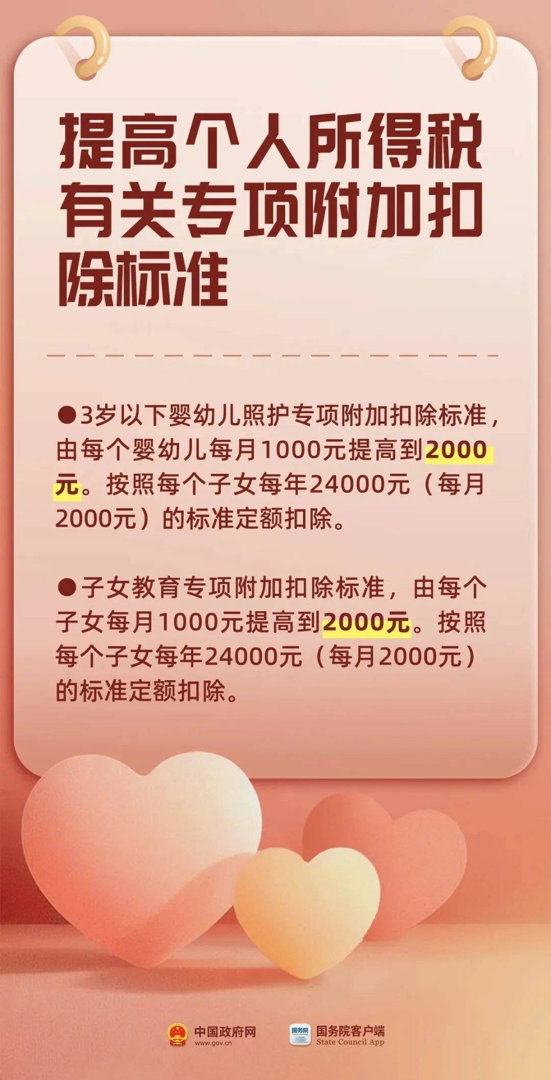 生娃养娃，国家给你这些真金白银的支持
